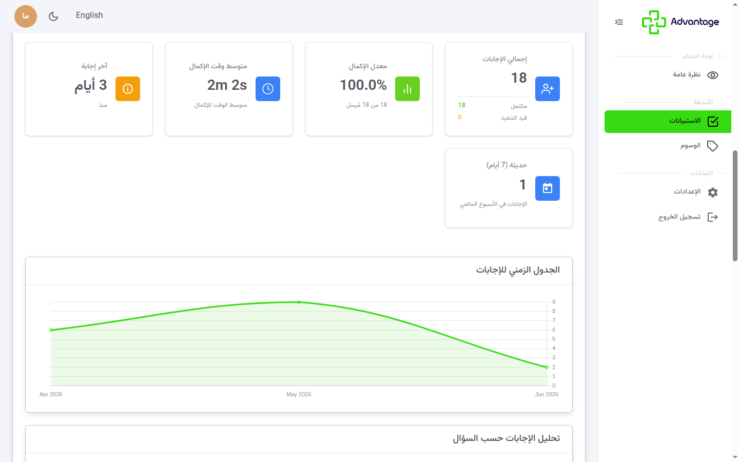 تحليلات الاستبيان
