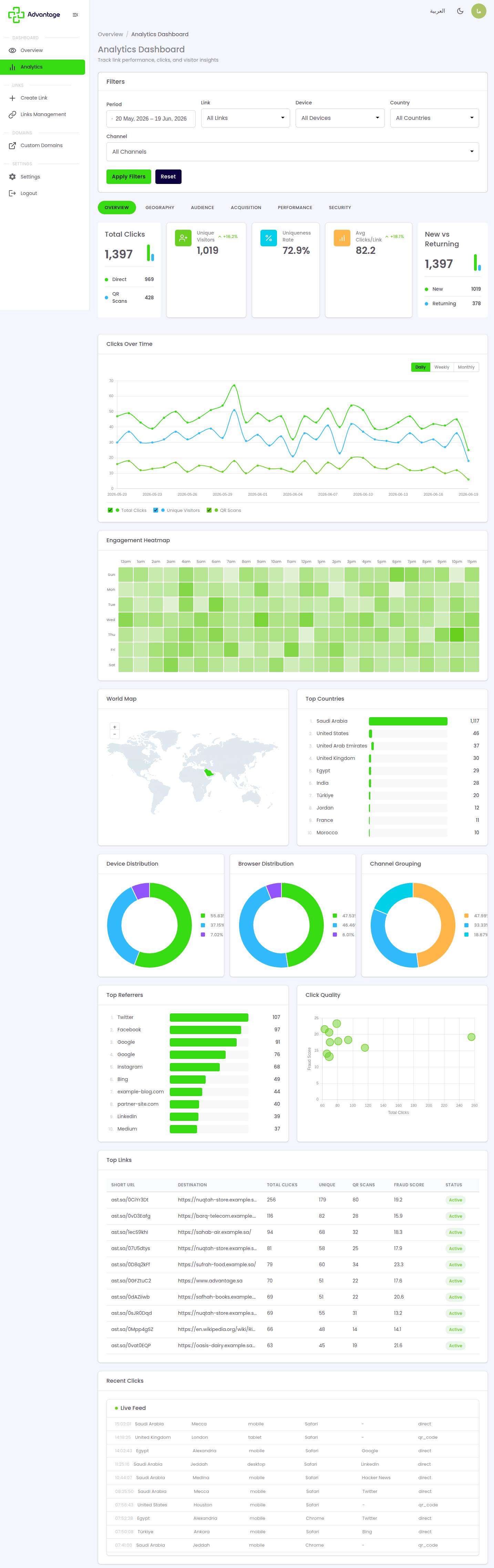 Analytics dashboard with tabs