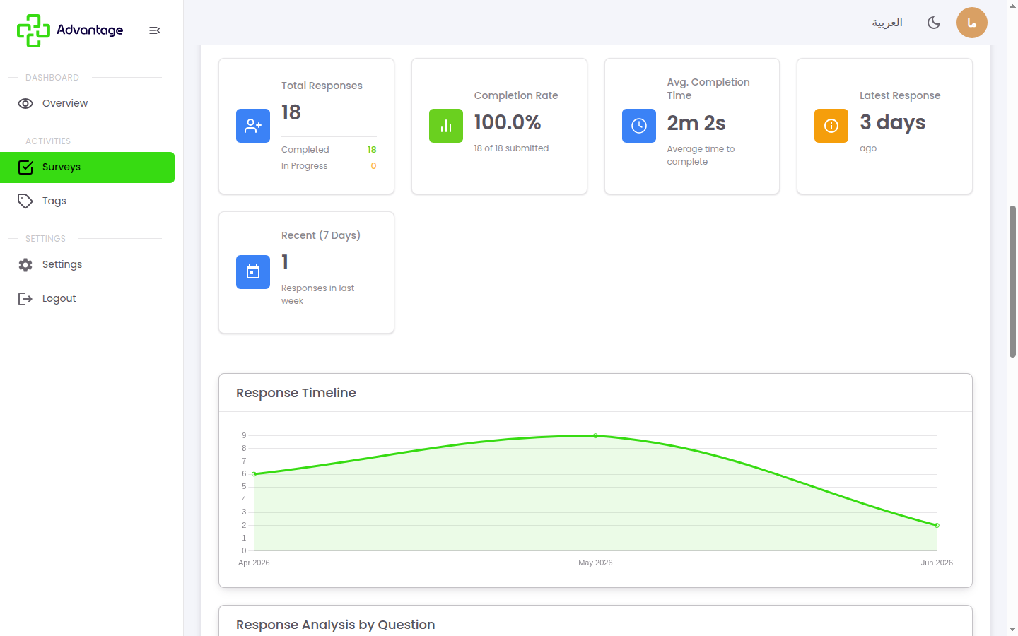 Survey analytics