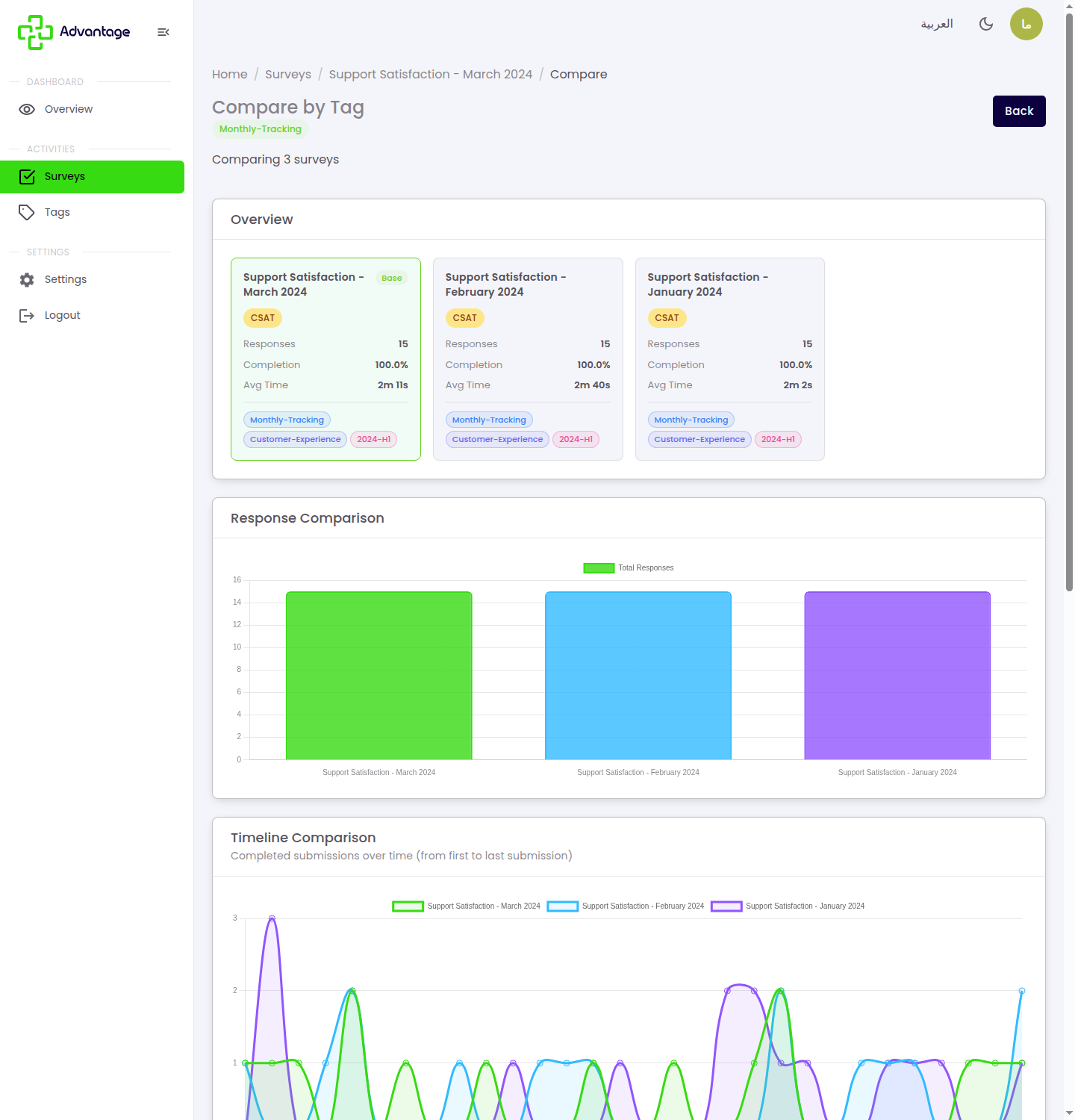 Compare surveys by tag