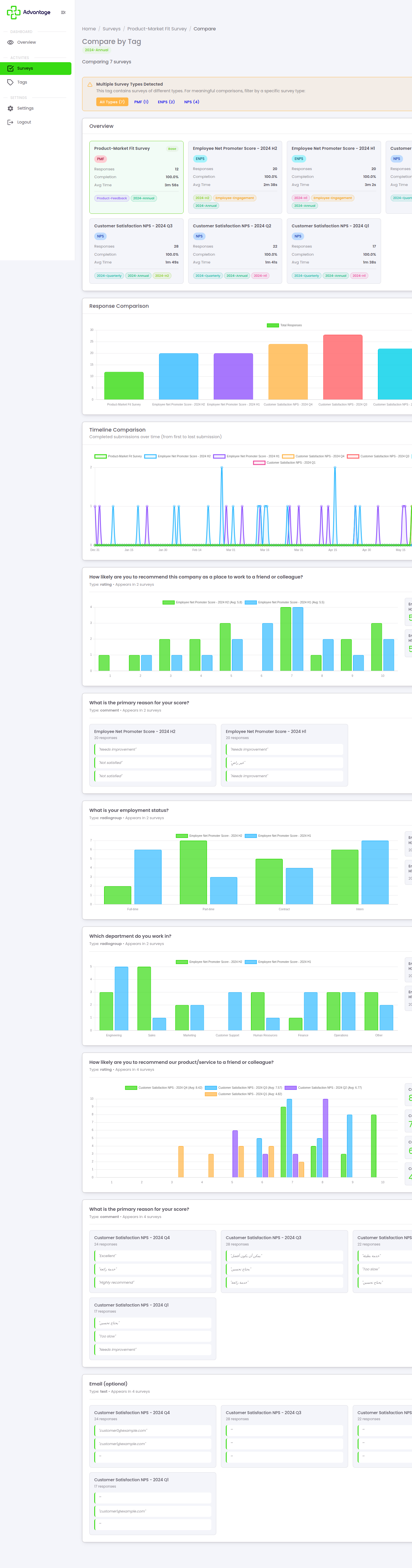 Compare surveys by tag